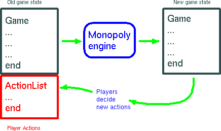 Process Diagram