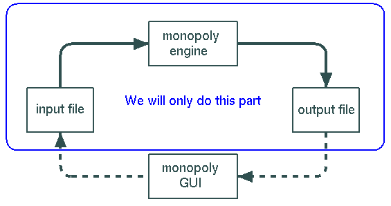 monopoly-cycle