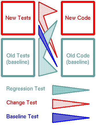 tests