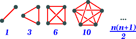 complexity