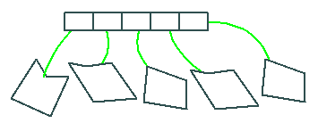 hetero-array