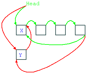 head insert