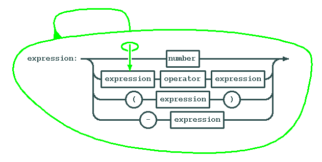 expression