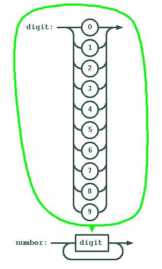 number