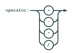 operator